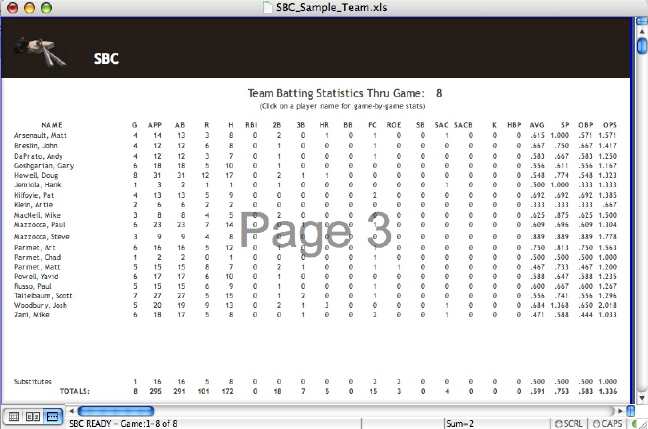 team batting stats